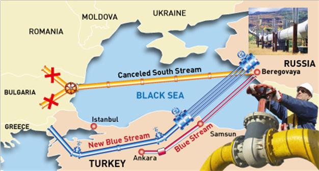 gazoductul-rusesc