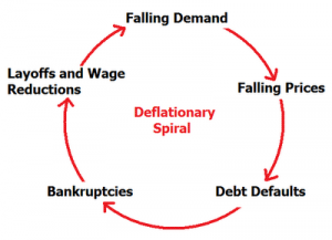 deflatie
