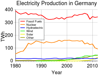 Electricity_Production_in_Germany.svg